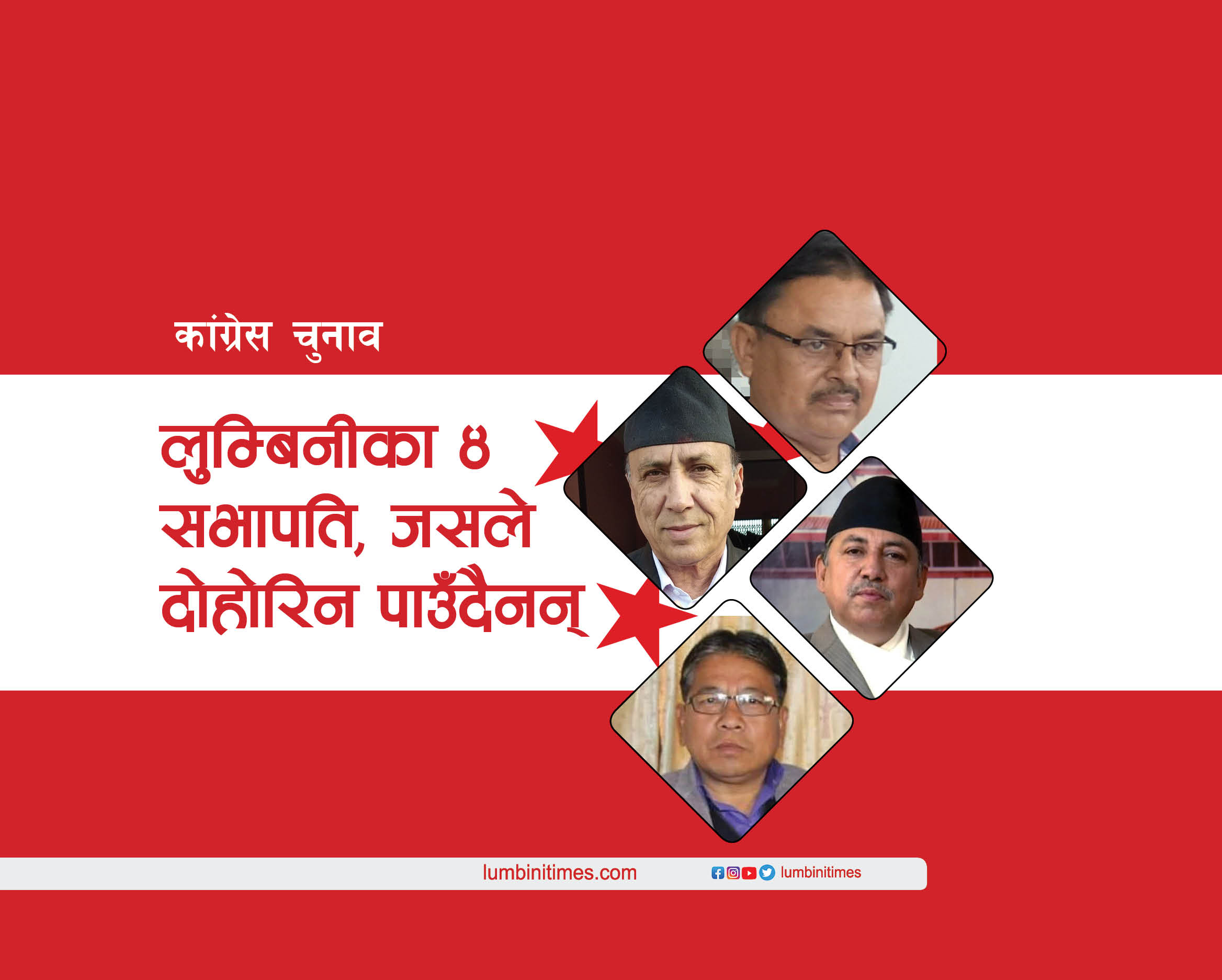 लुम्बिनीका ४ कांग्रेस जिल्ला सभापति, जसले दोहोरिन पाउनेछैनन्
